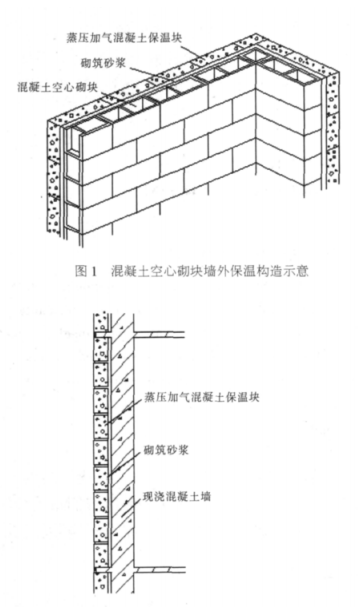 玉林蒸压加气混凝土砌块复合保温外墙性能与构造